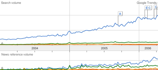 Trendchart Blog Trendchart Blog