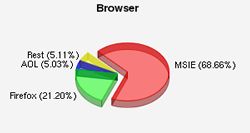 Browser